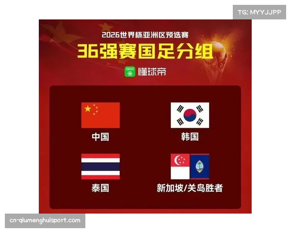 国足世亚预18强赛抽签分组结果及赛程时间安排详解 国足世亚预18强赛抽签分组结果及赛程时间安排详解