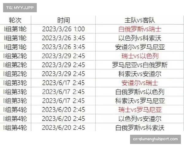 欧预赛进球如潮亚预赛寂寥无声场均数据揭示两者差距 欧预赛进球如潮亚预赛寂寥无声场均数据揭示两者差距